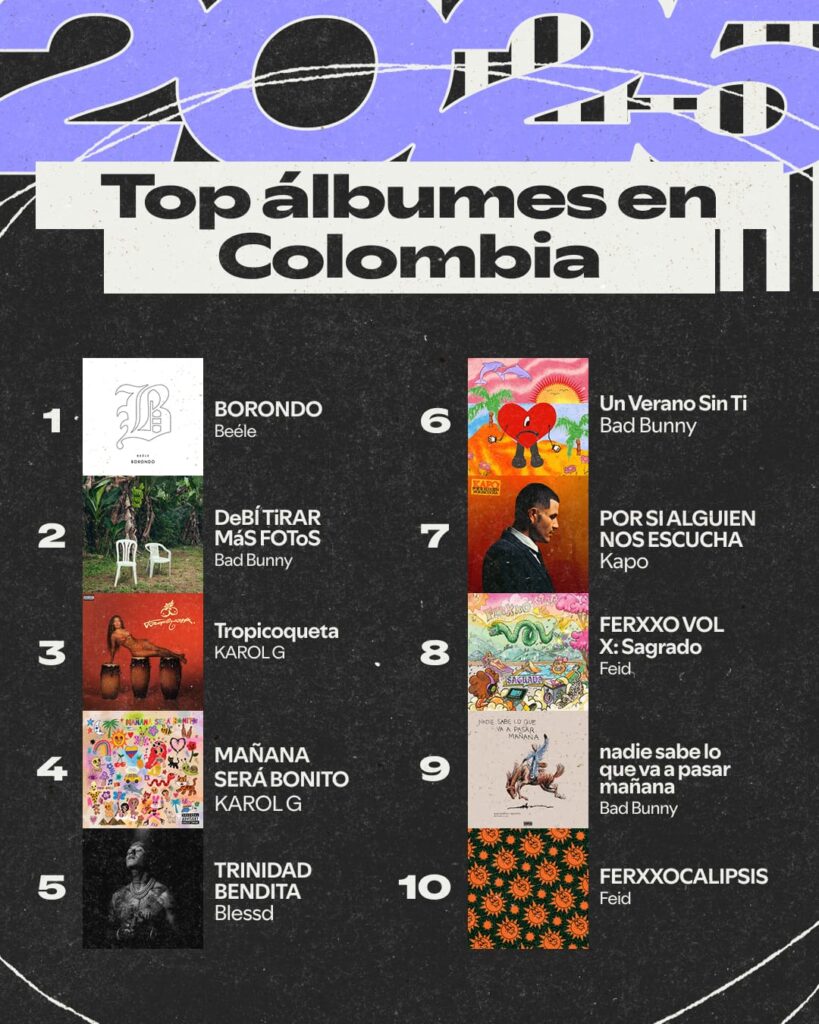 top-albunes-colombia