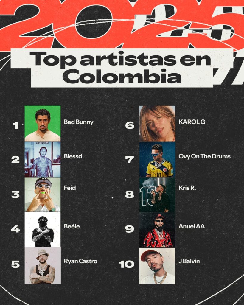 top-artistass-colombia