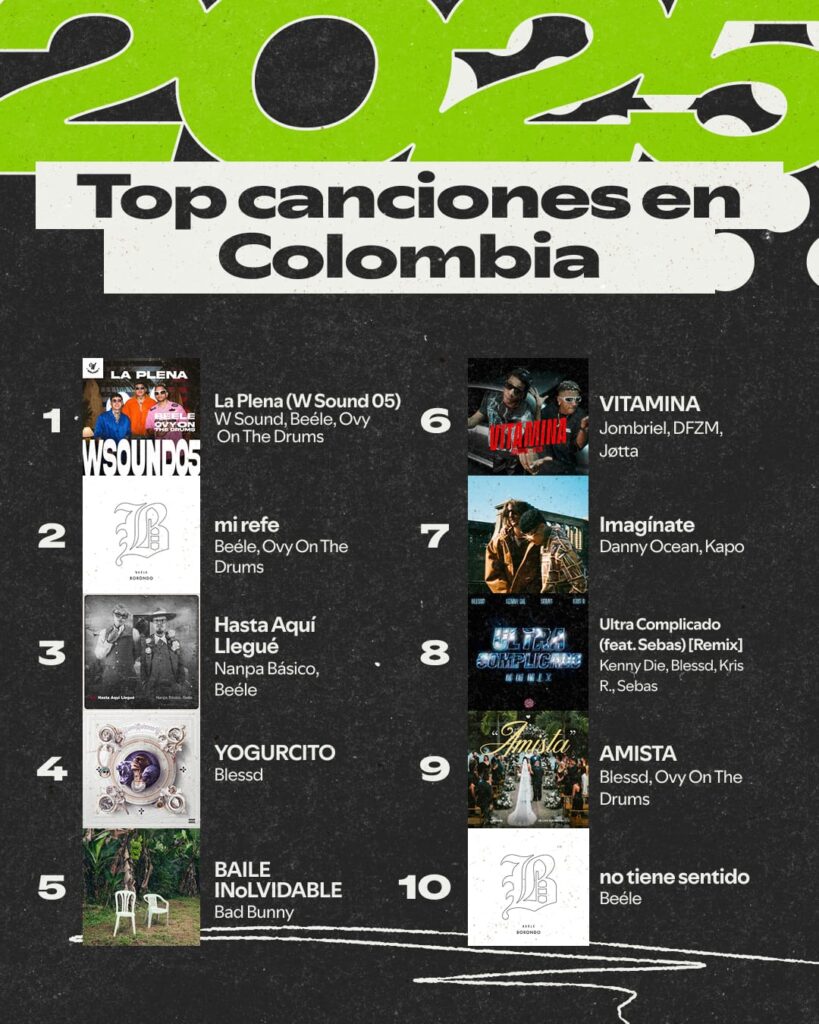 top-canciones-colombia